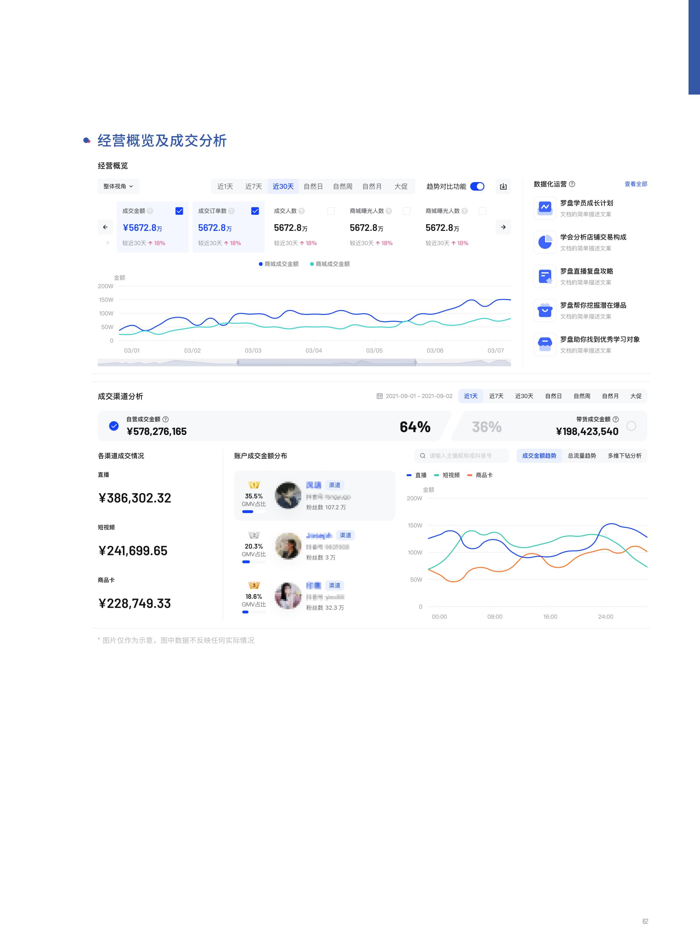 2022抖音电商FACT+全域经营方法论白皮书,76页,推荐收藏