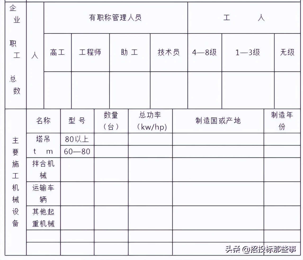 招投标全套流程＋模板，速看