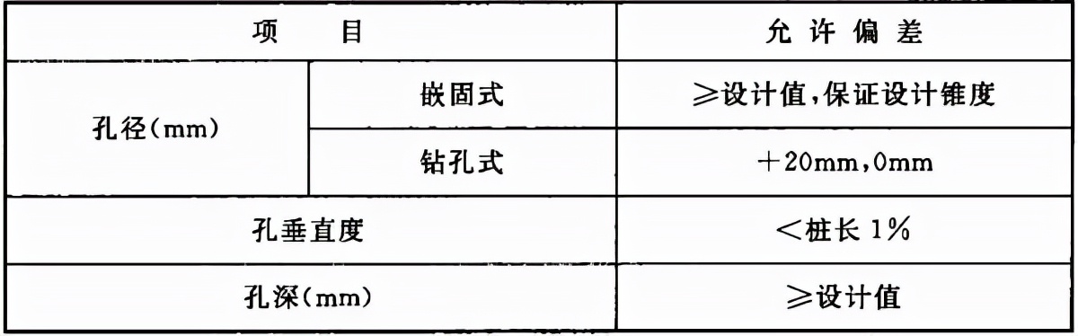 《66kV及以下架空电力线路施工及验收规范》GB 50173-2014