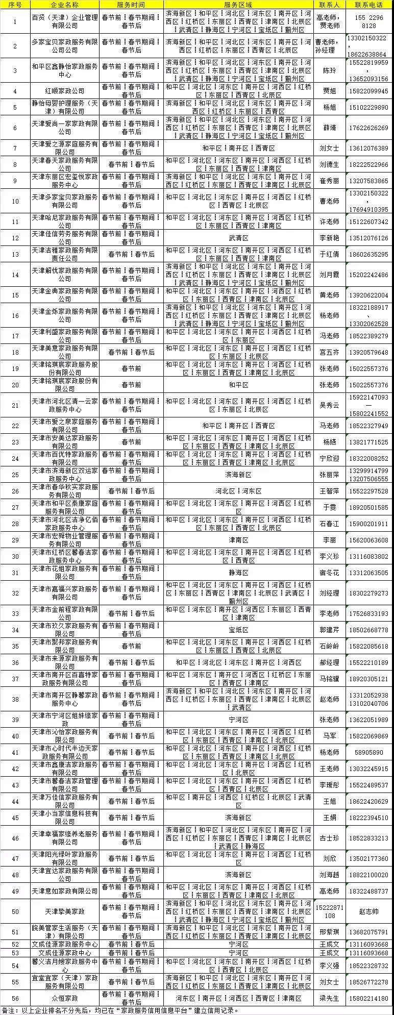 天津燃气客服电话96655（天津燃气24小时维修电话）