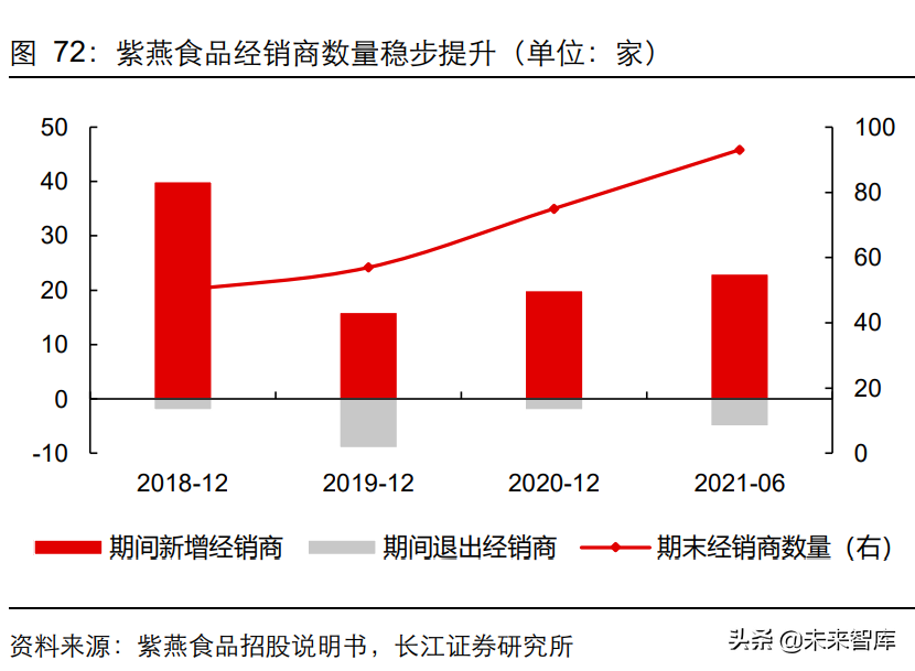 荣昌美团招聘信息（佐餐卤味食品行业深度研究）