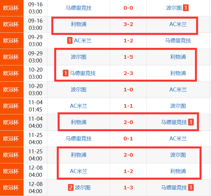 张康阳庆祝国米晋级欧冠淘汰赛(张康阳当场绝望！国米0扑救，浪费2次机会，客场想翻盘：进4球？)