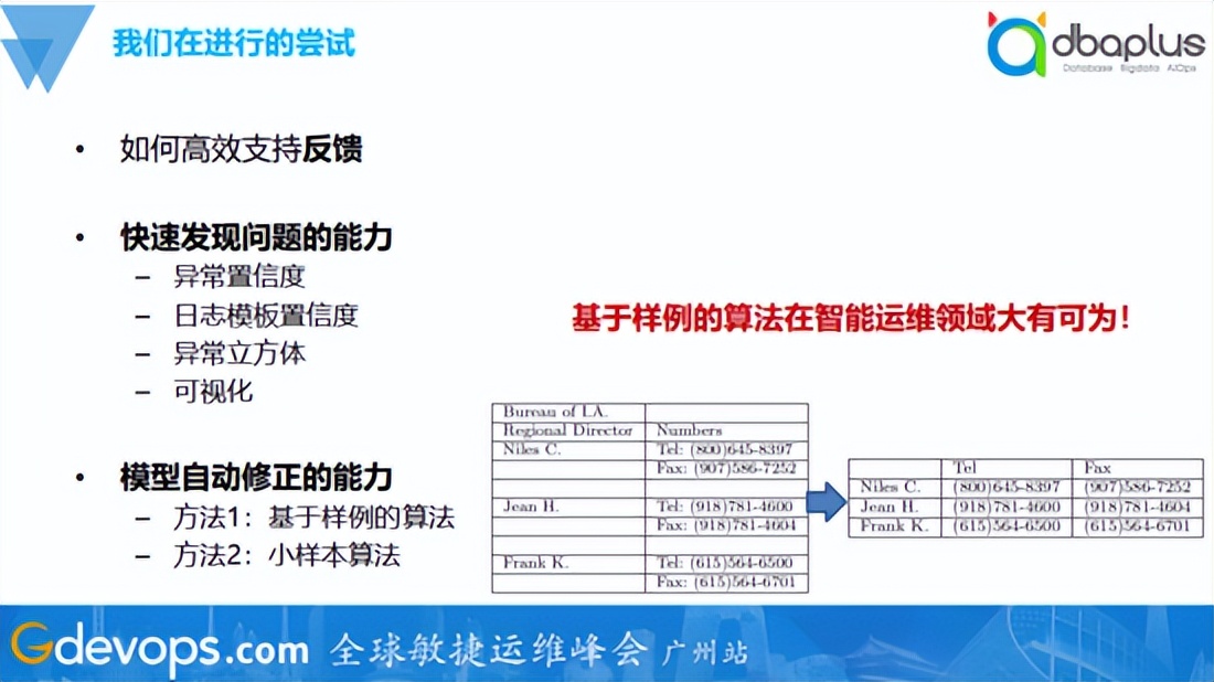 算法落地探究：智能运维远没有说得“智能”