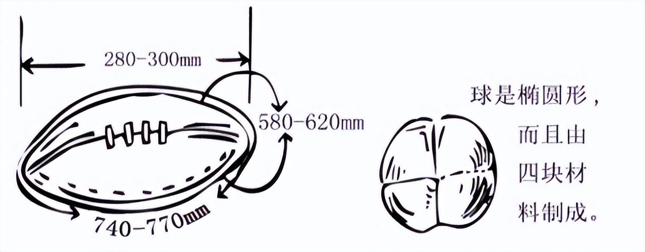 七人制橄榄球是什么制橄榄球（2022年第19届杭州亚运会比赛项目介绍之七人制橄榄球）