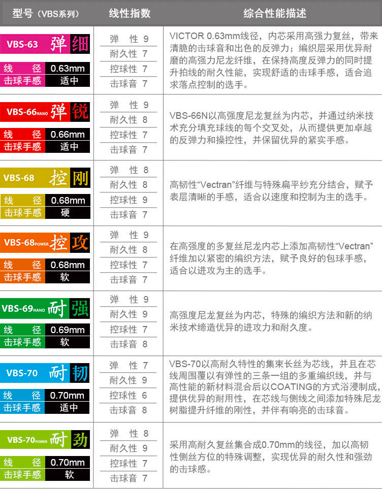 羽毛球拍拉线拉多少磅合适(羽毛球线推荐「耐打/高弹/音效/控制」羽毛球线怎么选？)