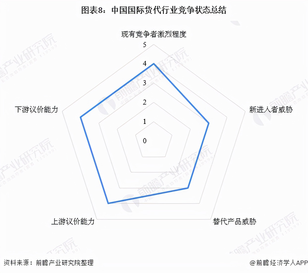 「行业深度」洞察2021：中国国际货代行业竞争格局及市场份额分析