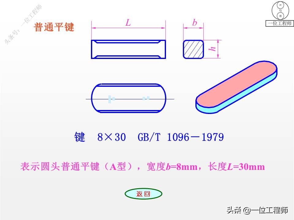 9种标准件的结构、尺寸和技术要求，69页内容介绍，值得保存学习