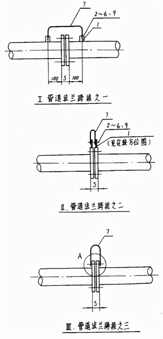 静电跨接的作用和哪些地方需要做静电接地