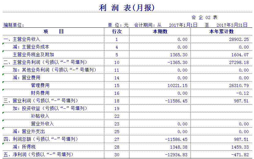 别再花冤枉钱买财务软件了，这套免费的，比5000多买来的还好用