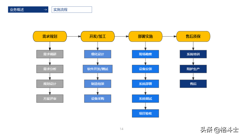 智能仓储物流管理解决方案