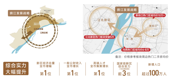 重磅利好，南京多地解除购房限制