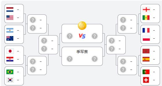 國足亞洲第幾才能出線（卡塔爾世界杯16強全部決出！亞洲三隊出線造多項紀錄！國足怎么辦）