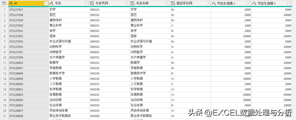 2011年本科各专业就业率情况的数据获取