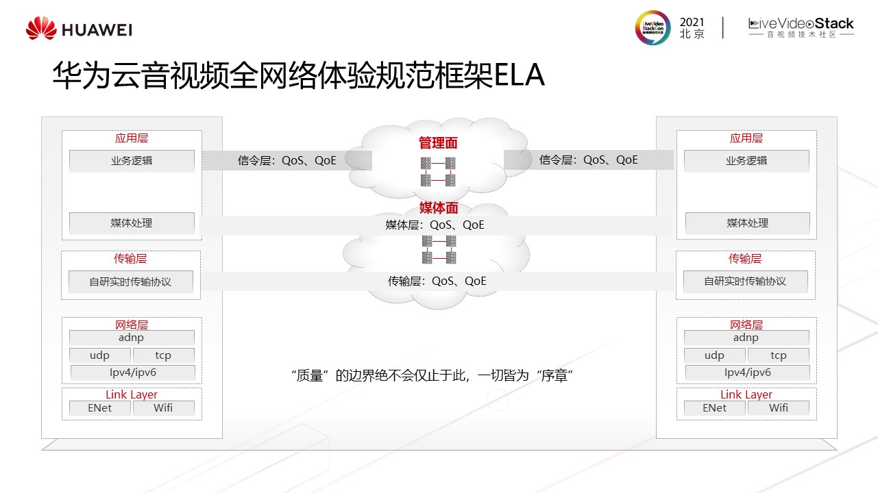 华为云媒体质量管理最新实践——“视镜”