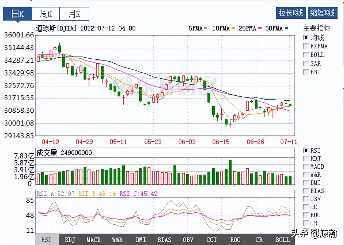 六月社融数据大好已在预期之内，新能源车销售数据有惊喜