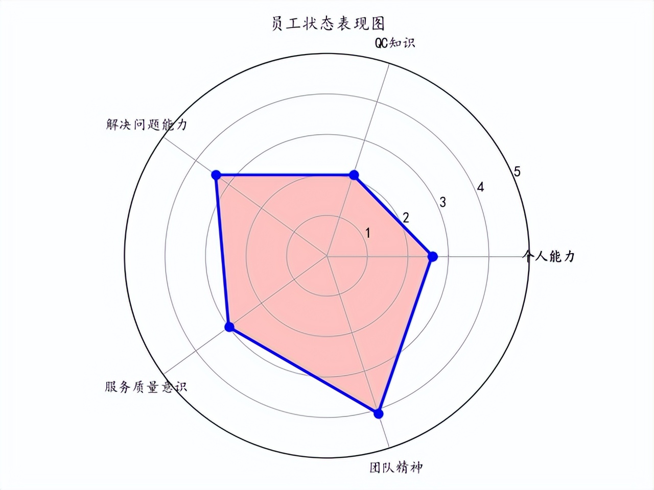 AI（人工智能）大数据可视化小神器Matplotlib