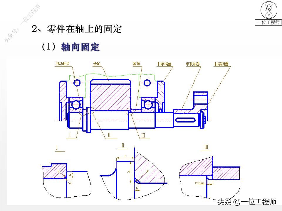 你了解轴的设计么？传动轴、转轴、心轴的区别和特点，值得保存