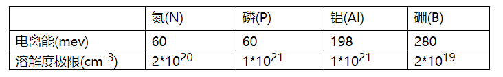 SiCע͸˻ռ