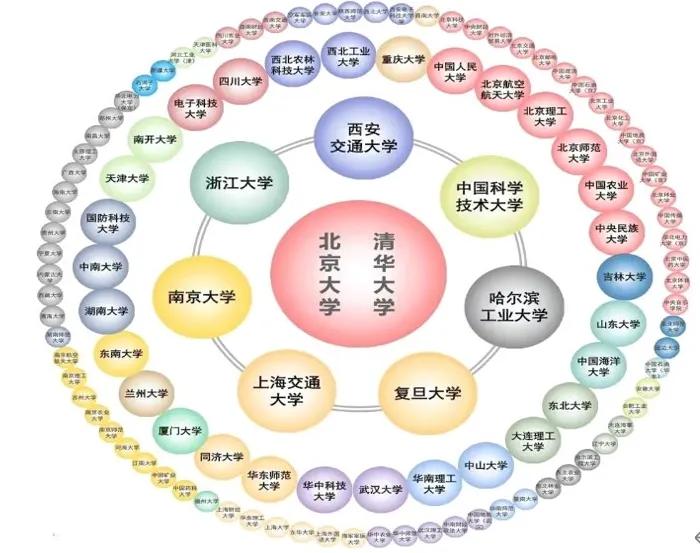 河南考研大学排名一览表（河南考研大学学校排名）-第9张图片-昕阳网