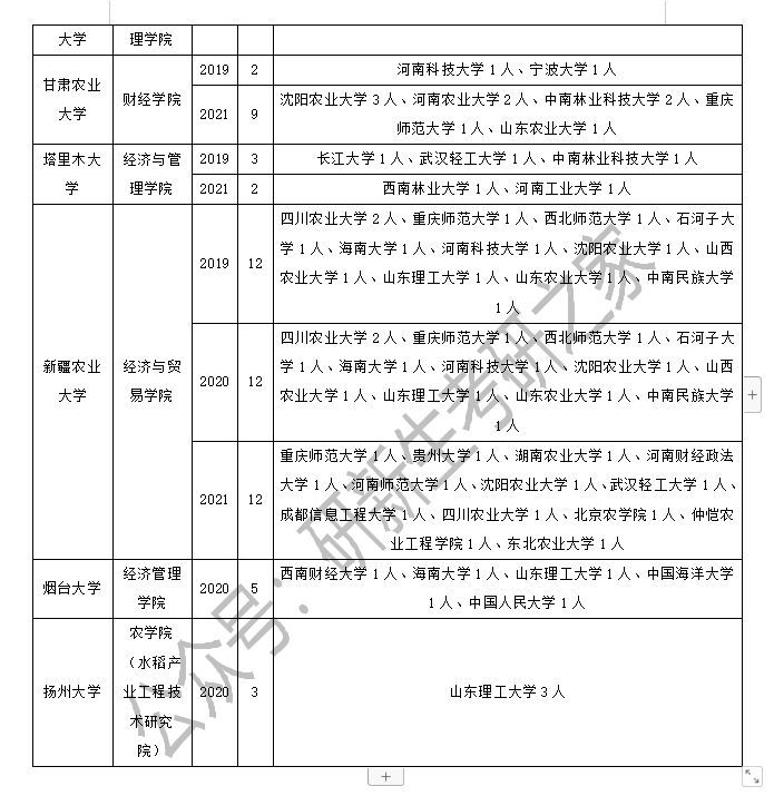 农业管理专业调剂成功上岸方法：这样做！提高上岸成功率
