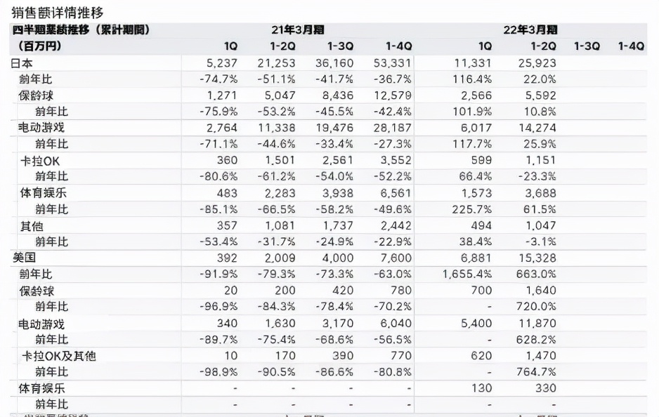 花7000万元控股景品厂，ROUND1不想只做游戏厅 | 潮图鉴第15期