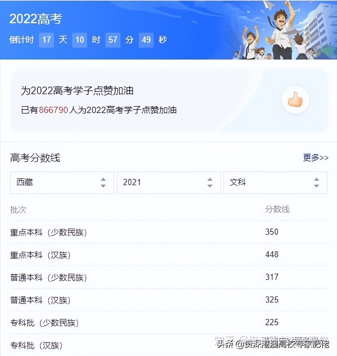 香港中文大学2020-2021年在西藏的最低录取分数线