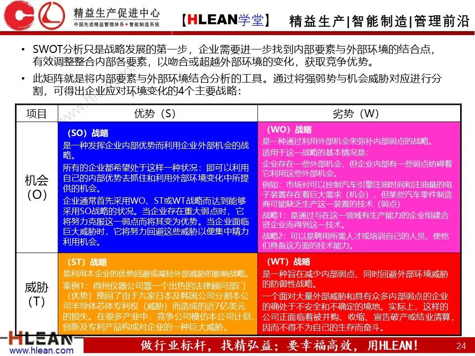 企業管理必備的S-W-O-T