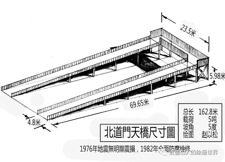 小山天桥的故事