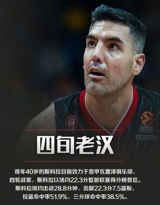 土耳其篮球超级联赛第30轮(除了NBA，世界上最好的篮球联赛有哪些？（欧洲篮球联赛介绍）)