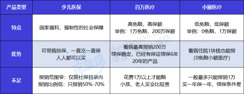 宝宝必备的4种保险，收入再低也要有