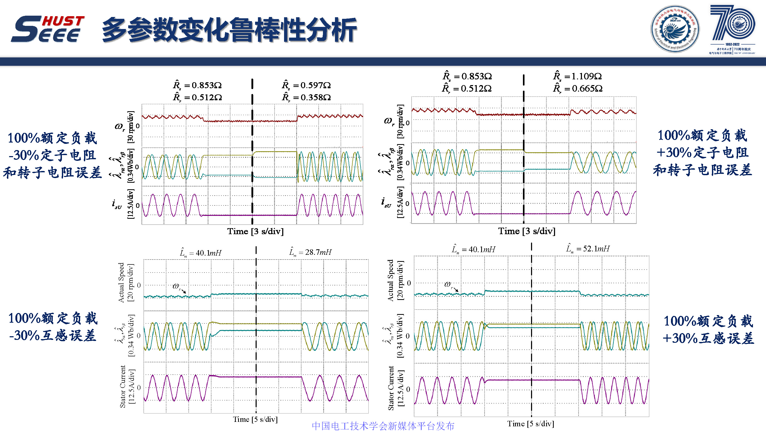 華中科技大學孫偉博士:感應電機無速度傳感器零同步轉速穩定控制