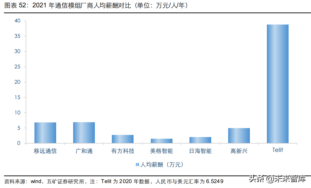 通信模组行业研究：物联网信息之源，创新与成本红利开启新阶段