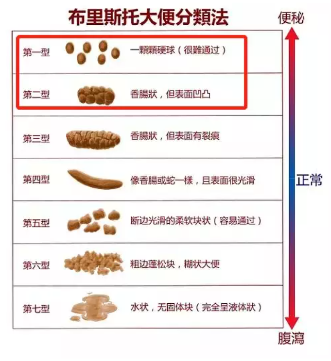 便秘和攒肚傻傻分不清楚！妈妈学会“三个看”，能分辨才能不焦虑