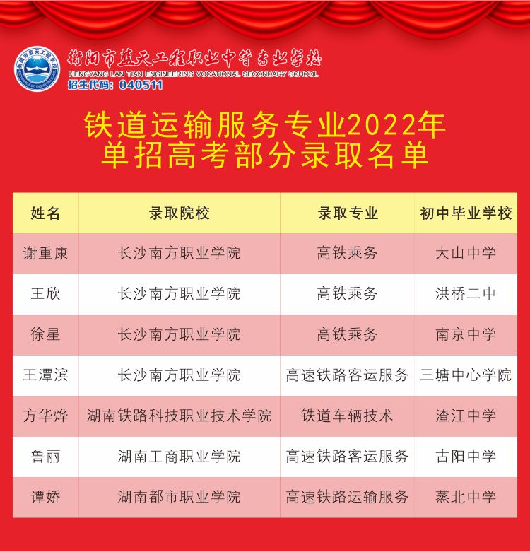 衡陽市藍天工程學校專業介紹：鐵道運輸服務專業
