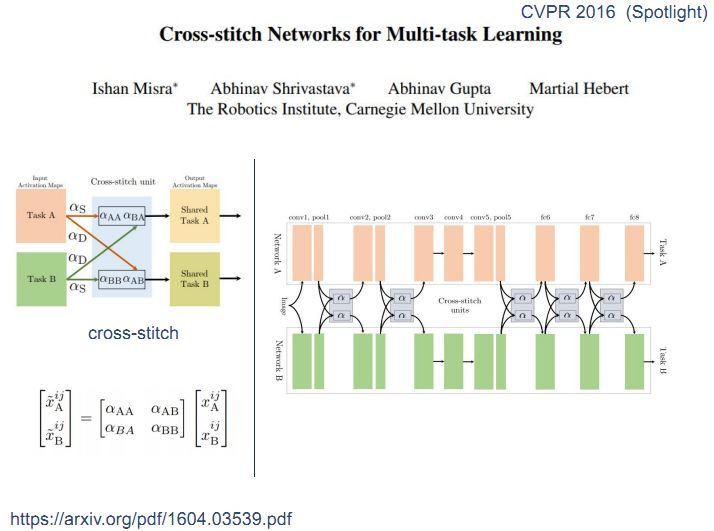 复旦副教授邱锡鹏：自然语言处理中的多任务学习