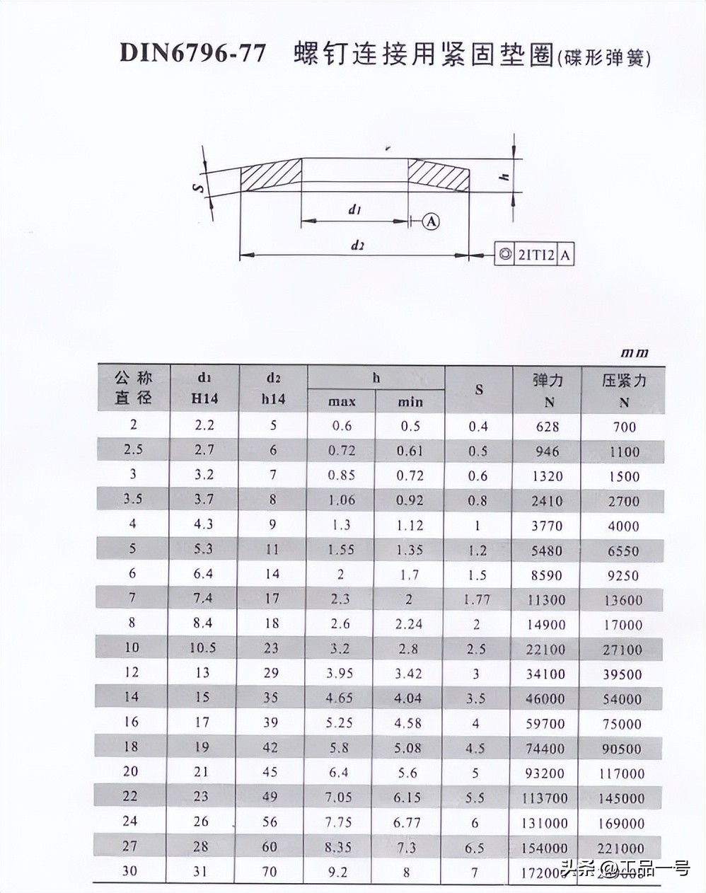 碟形弹簧垫圈标准及用途用法介绍