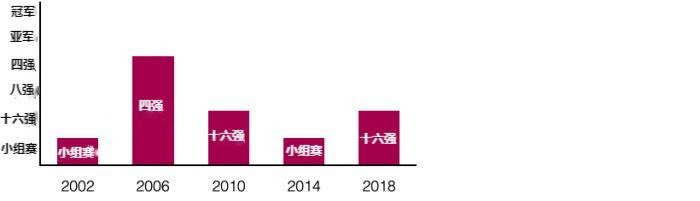 佩佩欧洲杯夺冠(卡塔尔世界杯夺冠大热门：葡萄牙，拥有老中青三代球星的加持)