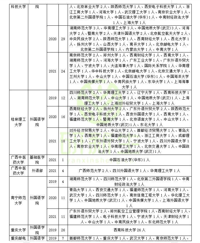 翻译专业调剂方法（进剑三年接收调剂院校汇总及一志愿情况分析）