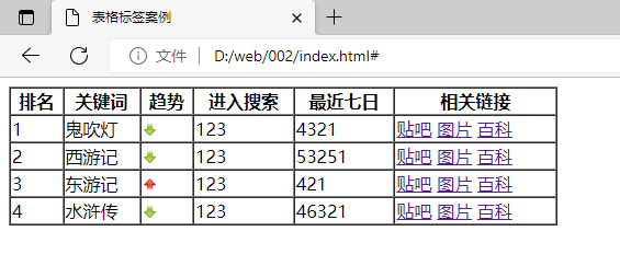 表格标签源代码案例