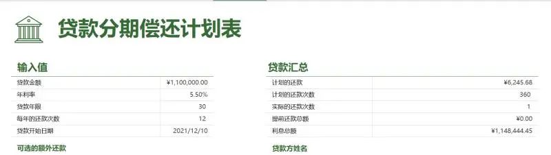 还是正确选择(我的房贷本金110万，利息高达114万，买房还是正确的选择吗？)