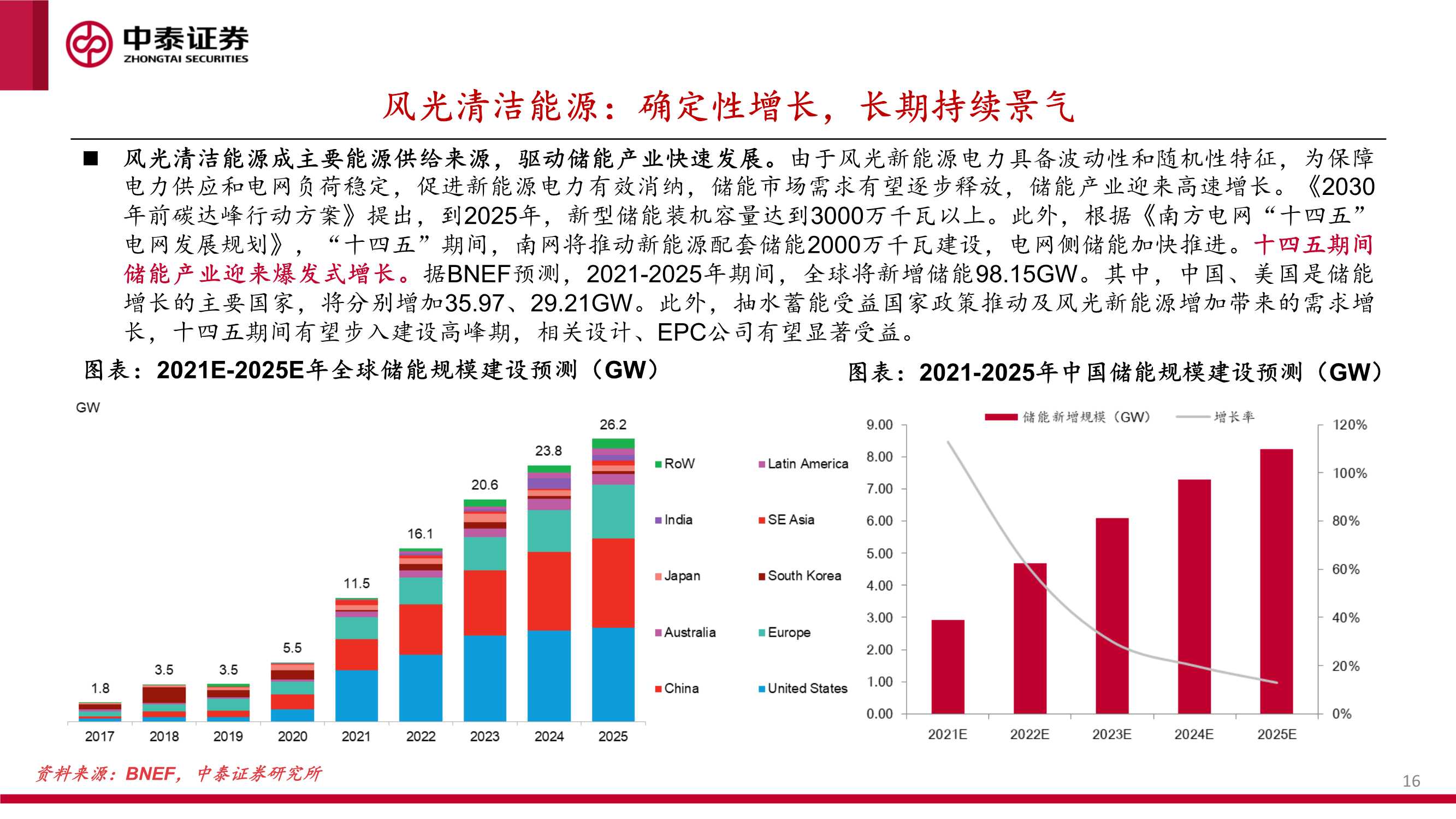 新能源行业绿电运营商2022年投资策略报告