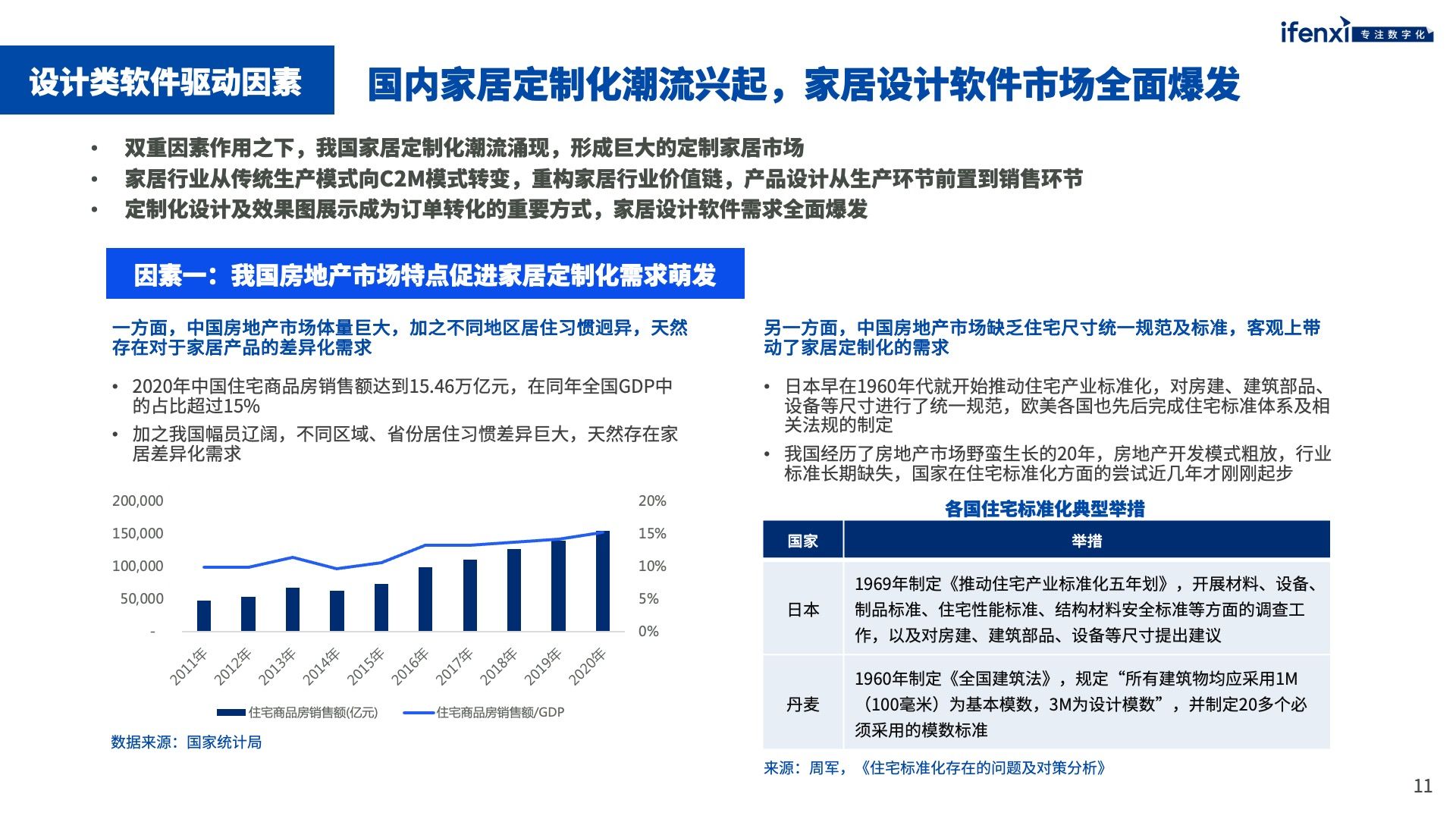 家居工業軟件市場未來將突破千億規模 | 愛分析報告