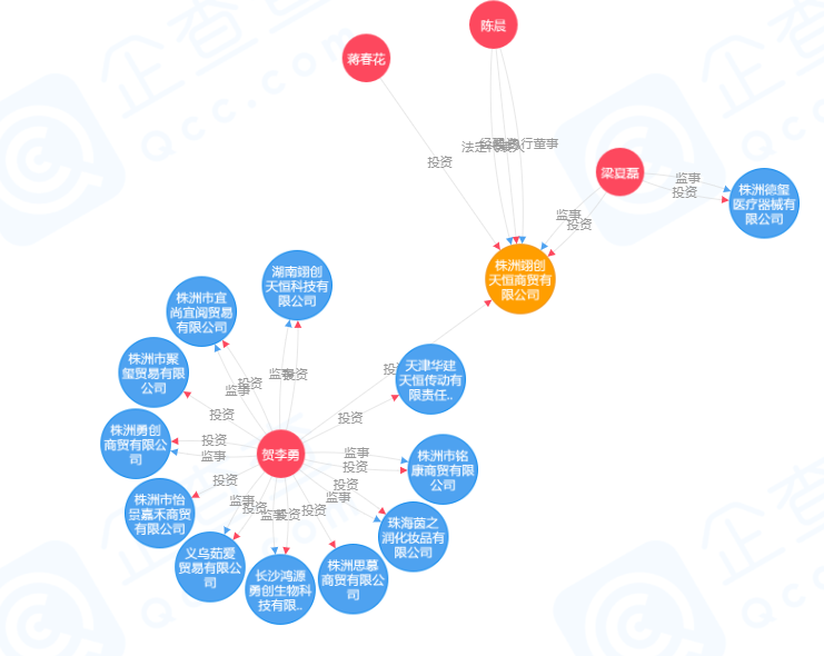 团伙挖掘中的14大关系类型