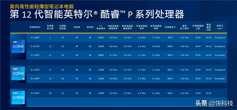 Intel 12代P28颠覆轻薄本！惠普战66五代酷睿版评测