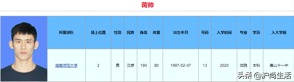 打cba需要读到哪里(球打得比你好,学习也比你好！2022年CBA选秀大学生就读学校和专业)