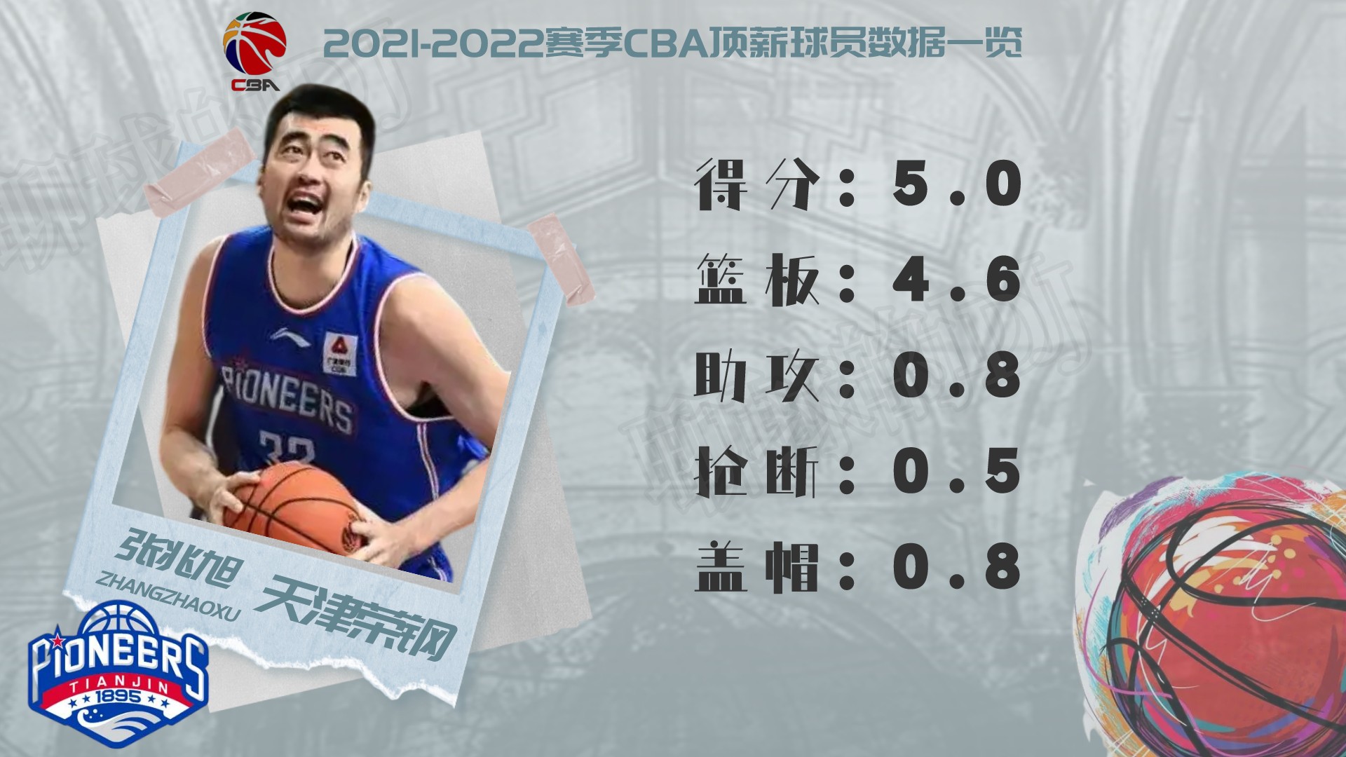 cba球員薪水一覽表2021（2021-2022賽季CBA頂薪球員大盤點，誰才物超所值？）