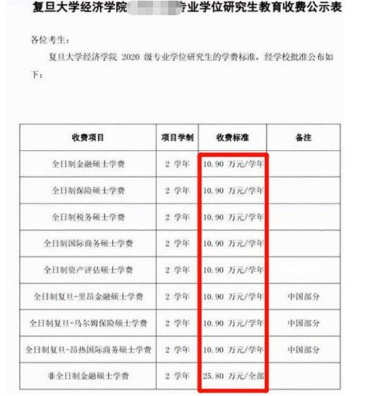 普通家庭供一名研究生，3年需要花多少钱，真实数额让人打退堂鼓