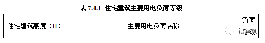 建筑结构丨又改？新住宅规范：层高不应低于3m；2层及以上应设电梯...