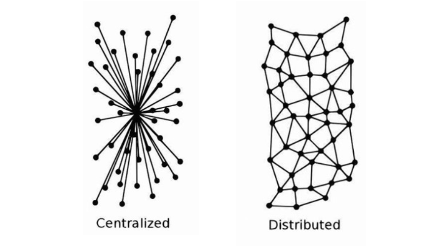 中心化存储与去中心化存储的区别