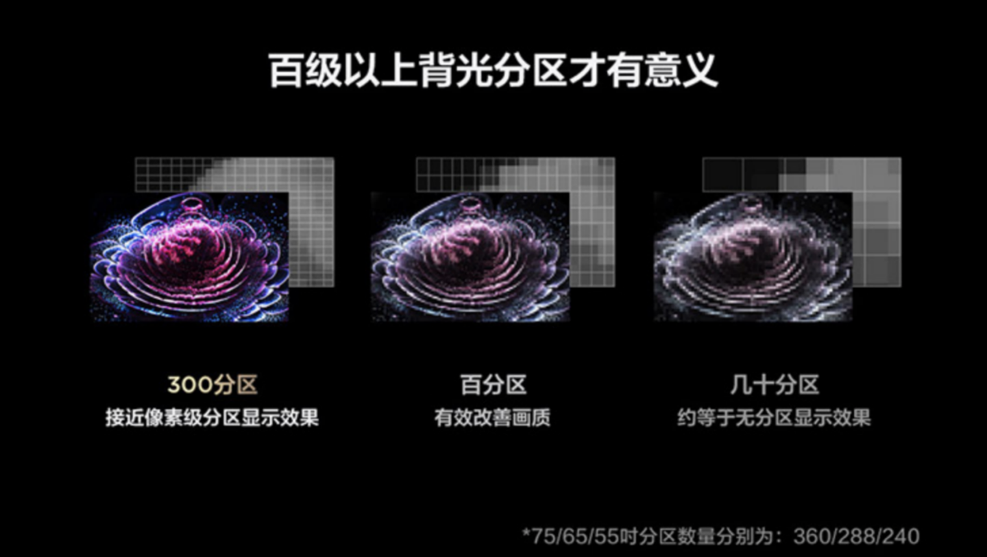 TCL Q10G电视评测：Mini LED成主流，优势明显画质突出